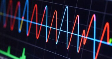 understanding oscilloscope waveforms